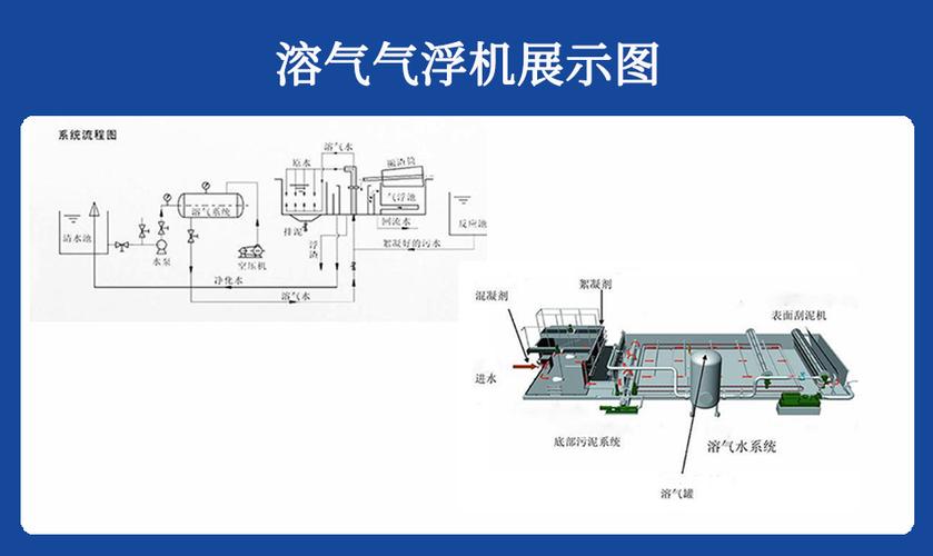 气浮沉淀一体机在油水分离、悬浮物、COD、BOD去除中的系统组成